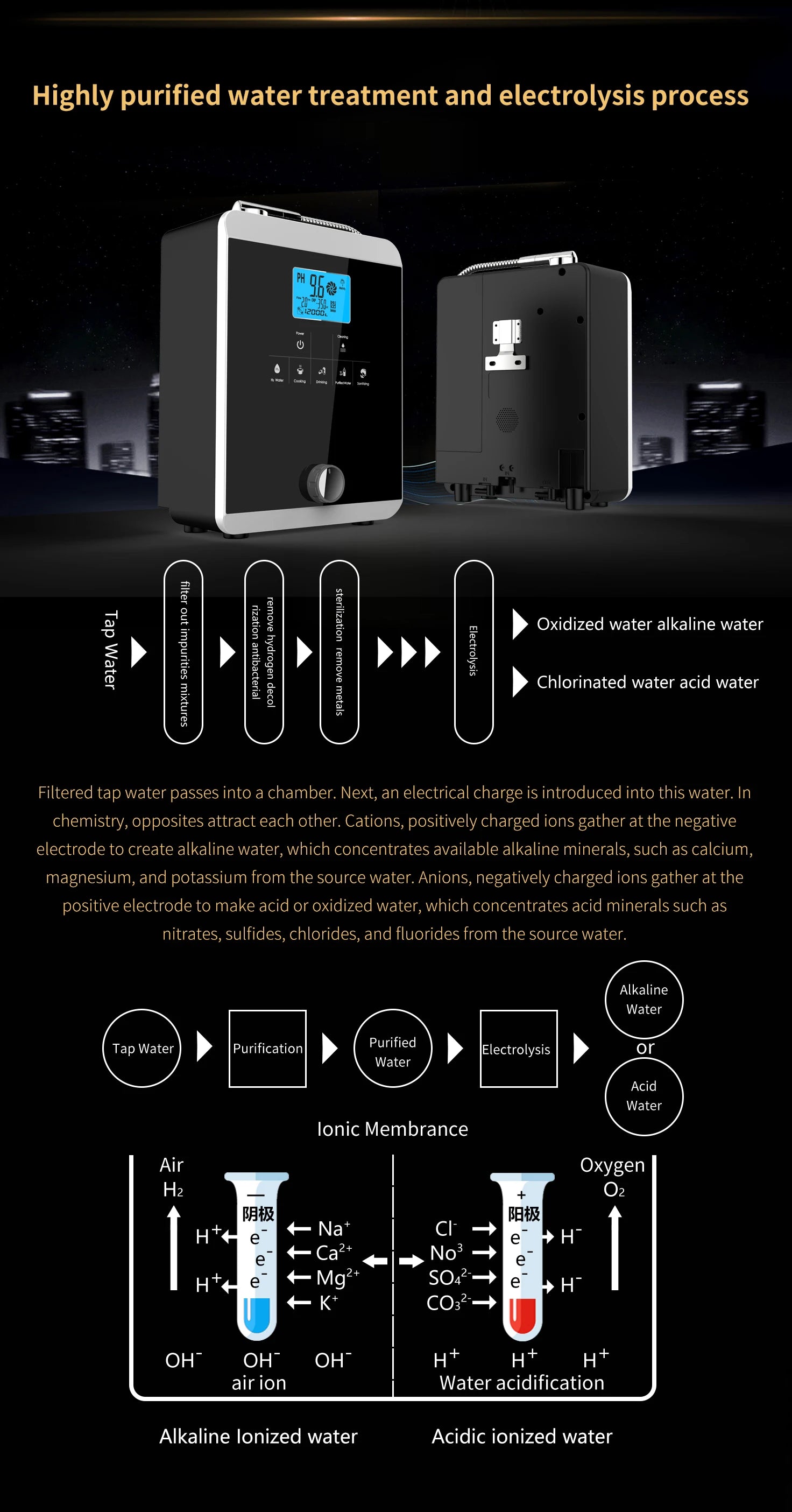 11-Plate High-Quality Water Ionizer & Hydrogen Generator