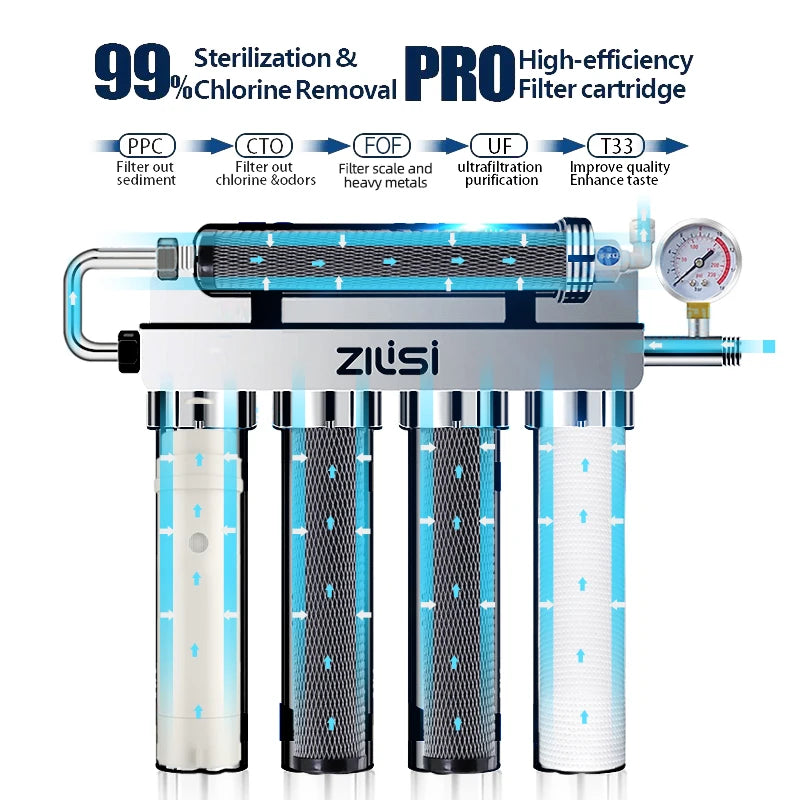 5-Stage Ultrafiltration Water Purifier