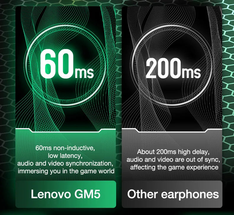Lenovo LP6 TWS Bluetooth V5.1 Earphones
