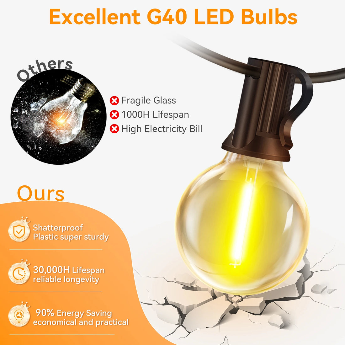 15M Solar G40 String Lights – 8 Modes
