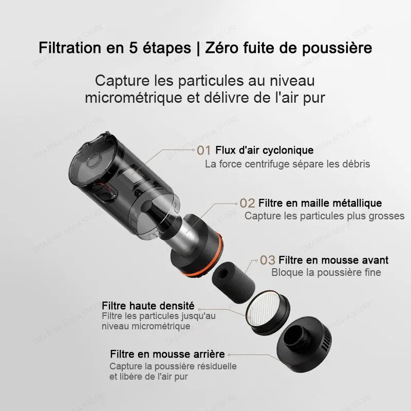 Xiaomi Mijia Car Vacuum Cleaner 21kPa