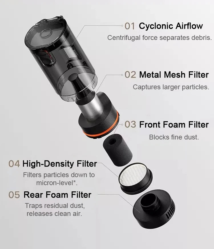 Xiaomi Mijia Car Vacuum Cleaner 21kPa