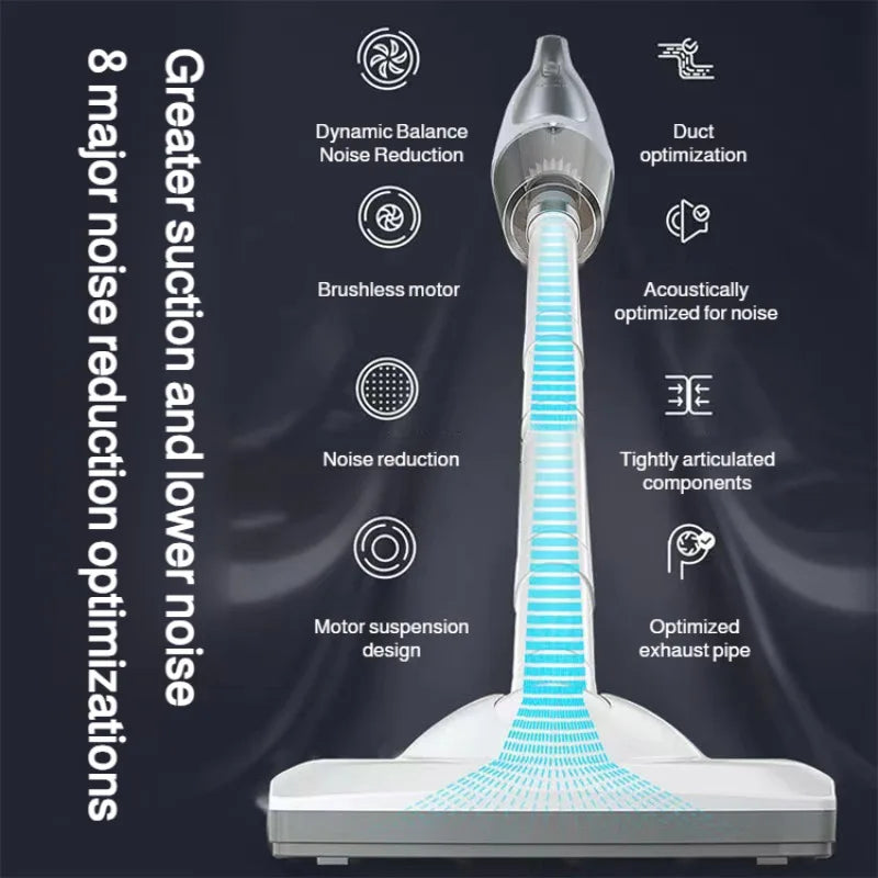 Wireless Car Vacuum Cleaner 4500Pa