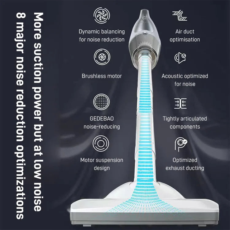 Wireless Car Vacuum Cleaner 4500Pa