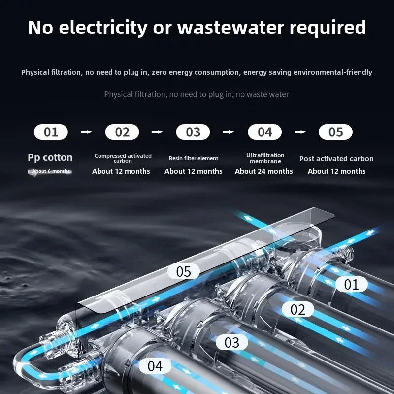 STARWELL 5-Stage Ultrafiltration Water Purifier