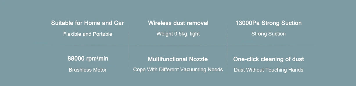 Xiaomi Mijia Portable Handheld Vacuum 13000Pa